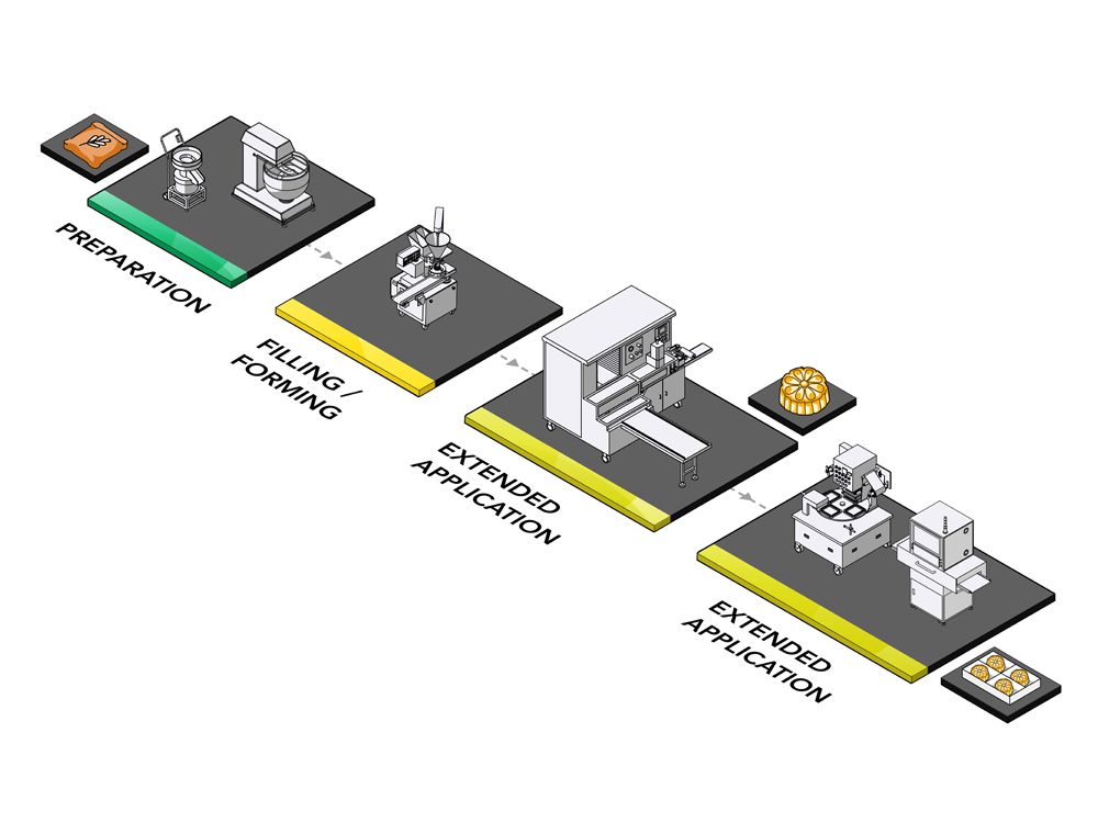 ANKO Maamoul production line with stable mass production and customized molds